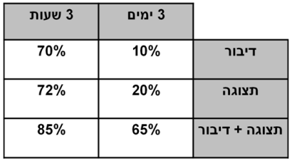 טבת זיכרון ועזרים וירטואליים