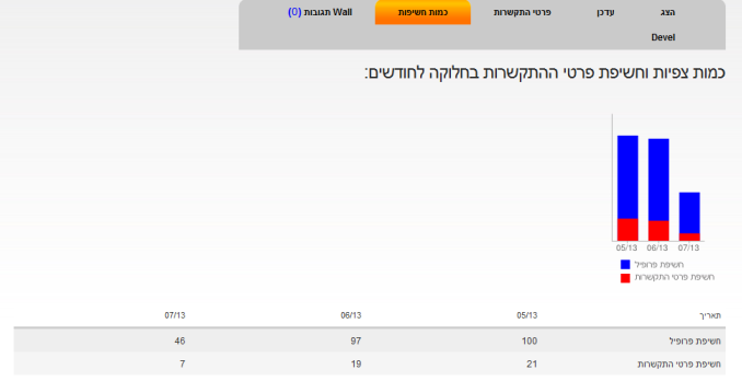 מספר צפיות
