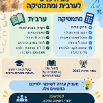 מורה פרטי להכנה למיצ"ב בנתניה אורן ק