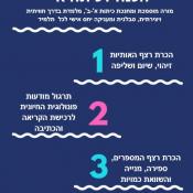 מורה פרטי רעות ישועה
