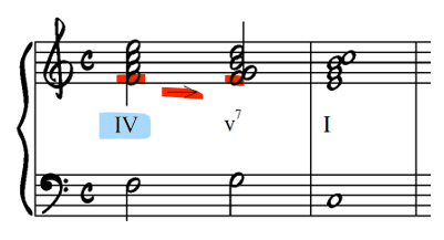 תחליף סאב דומיננט | דרגות IV /> V > I
