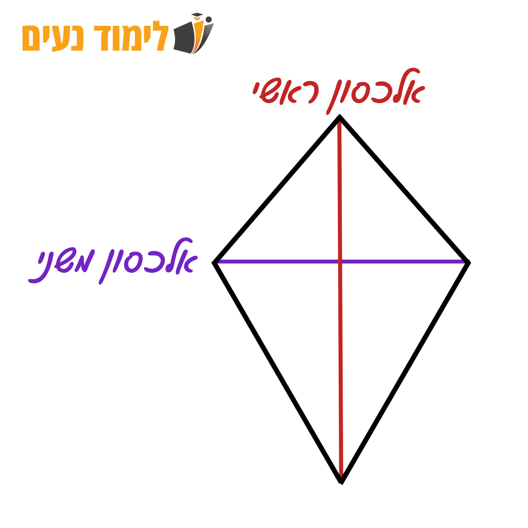 דלתון - אלכסון ראשי / אלכסון משני