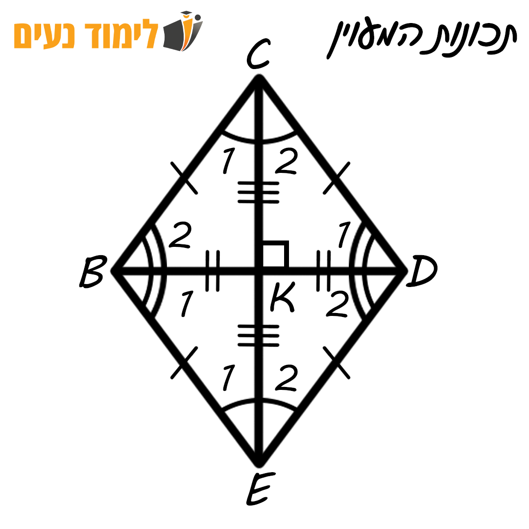 מעוין - תכונות והגדרות