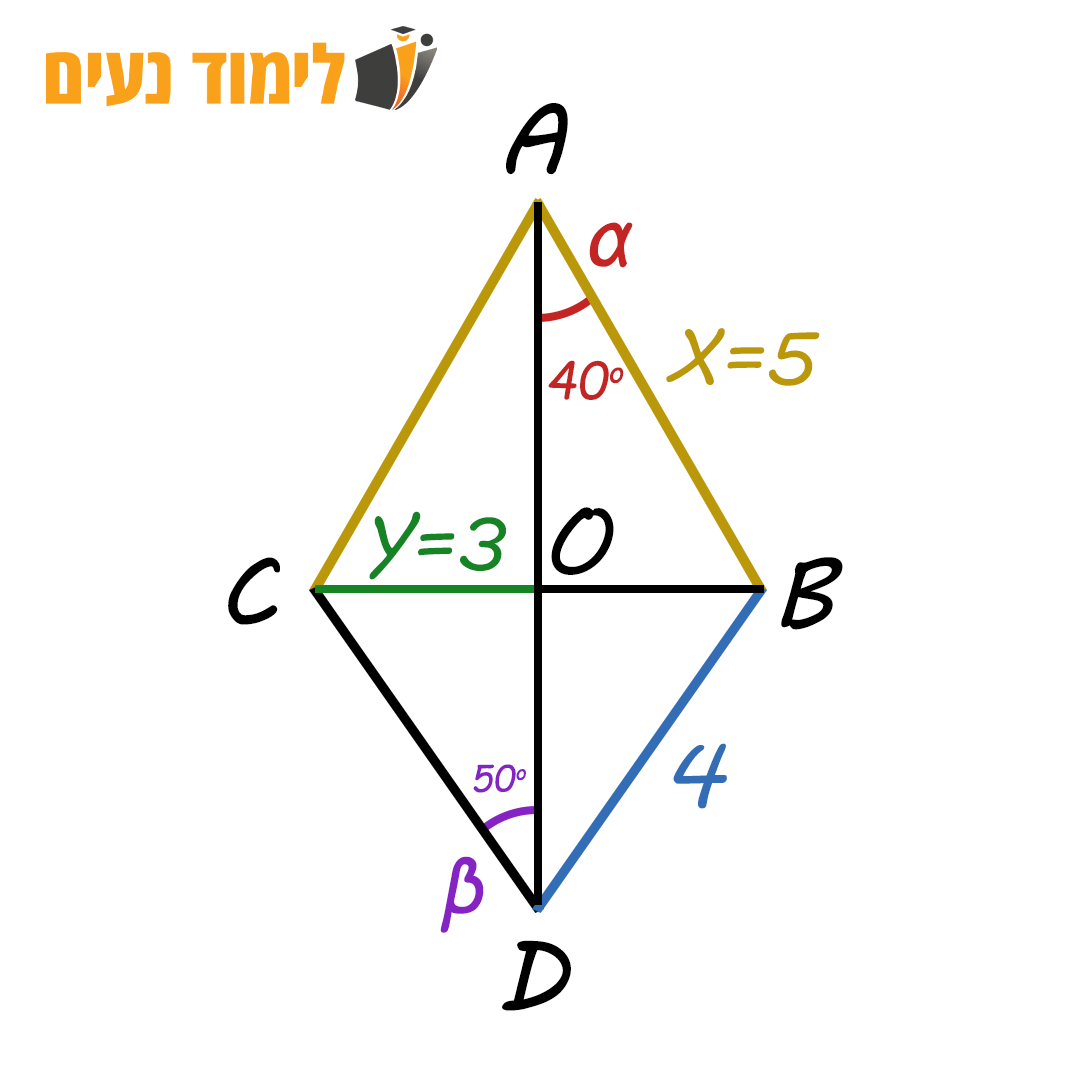 תרגול דלתון
