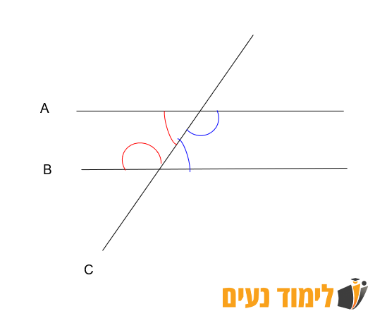 תרגול רצפי זמן באנגלית - תרגול Sequencers