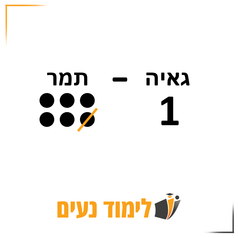 הגומיות של תמר פחות אלו שנתנה לגאיה