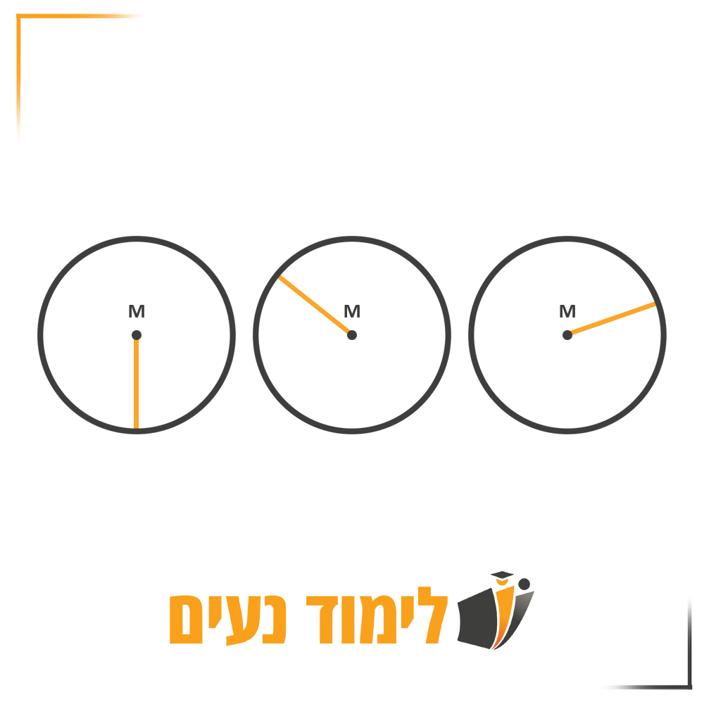 שלושה מעגלים ובכל אחד מהם מסומן רדיוס