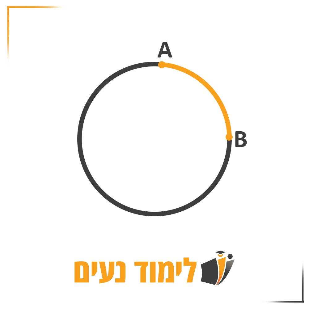 קשת AB בכתום במעגל