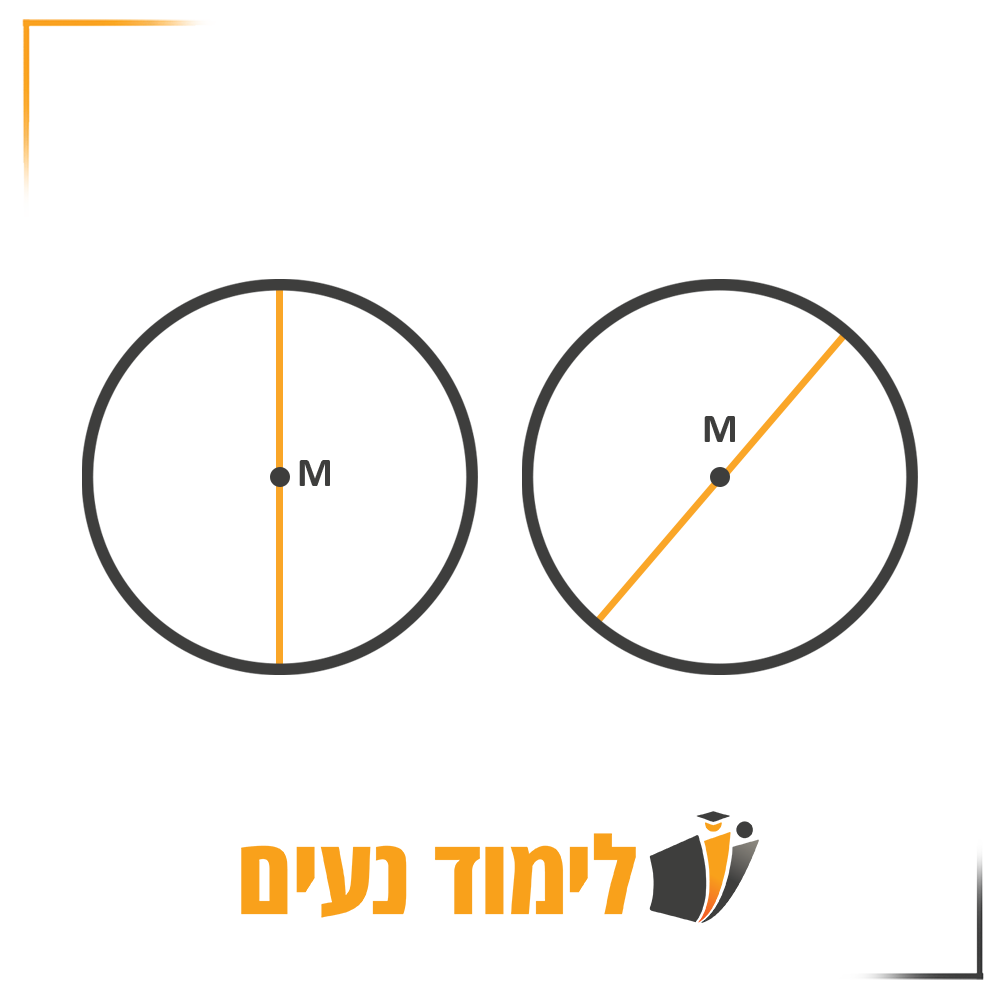 שני מעגלים ובכל אחד מהם מסומן קוטר