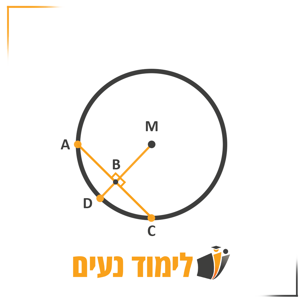 אנך במעגל החוצה את הקשת המתאימה לו
