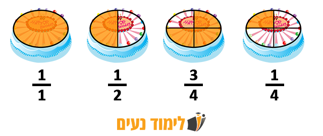 שברים