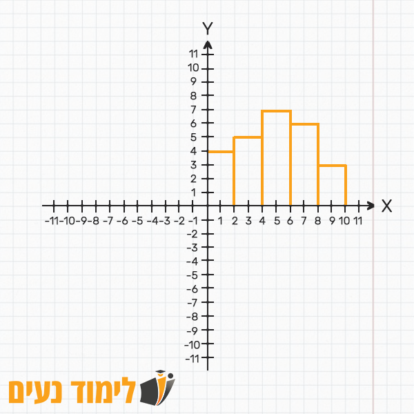 גרף - דוגמה 3
