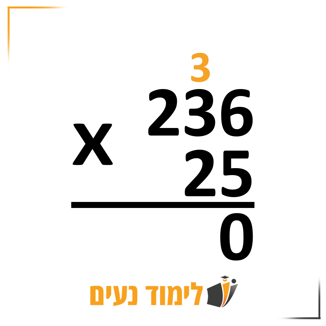 236 כפול 25 במאונך אחרי ביצוע הכפל הראשון, 6 כפול חמש יוצא 30, האחדות נרשמות מטה והעשרות מעל התרגיל