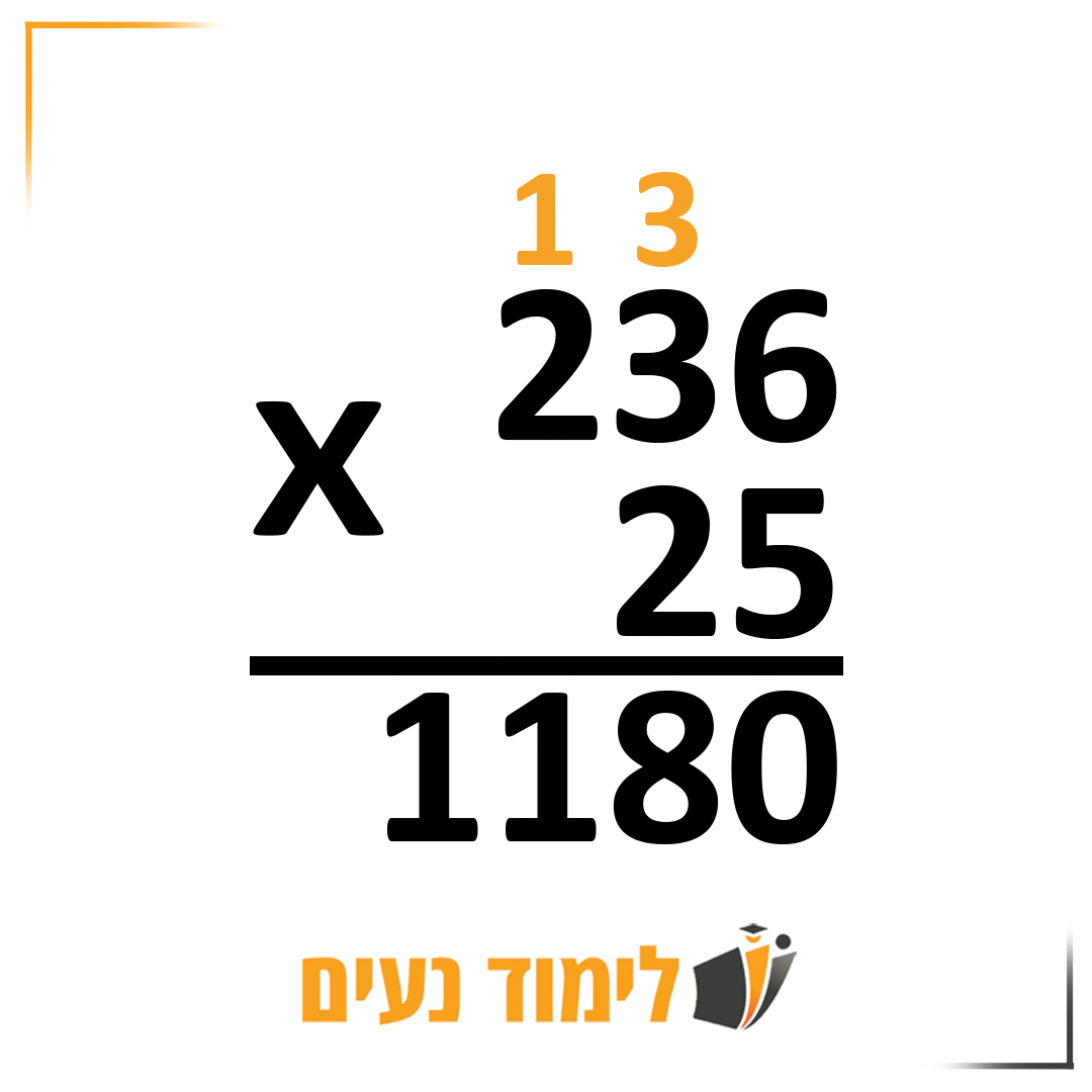 236 כפול 25 במאונך אחרי ביצוע הכפל השלישי, 2 כפול 5 יוצא 10, האחדות והעשרות נרשמות מטה, ומחברים את כל המספרים שרשמנו מעל