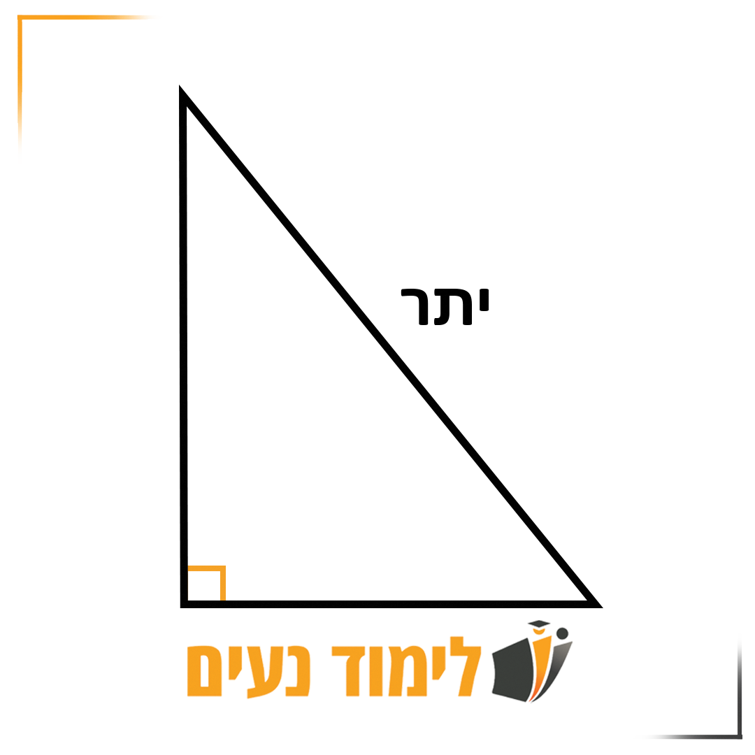 משולש ישר זווית - הצלע הארוכה ביותר שמול הזווית הישרה היא היתר