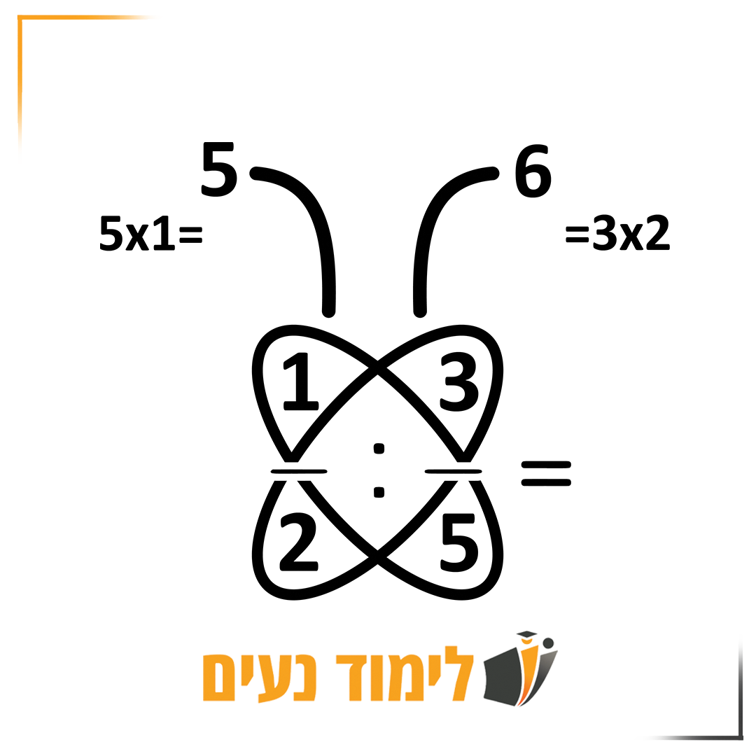 פתרון תרגיל של חילוק שברים באמצעות שיטת הפרפר