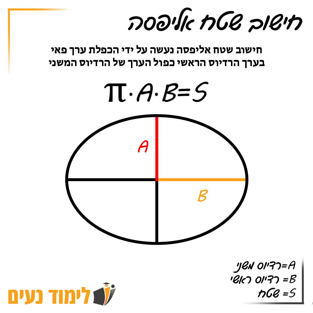 איך מחשבים שטח של אליפסה?