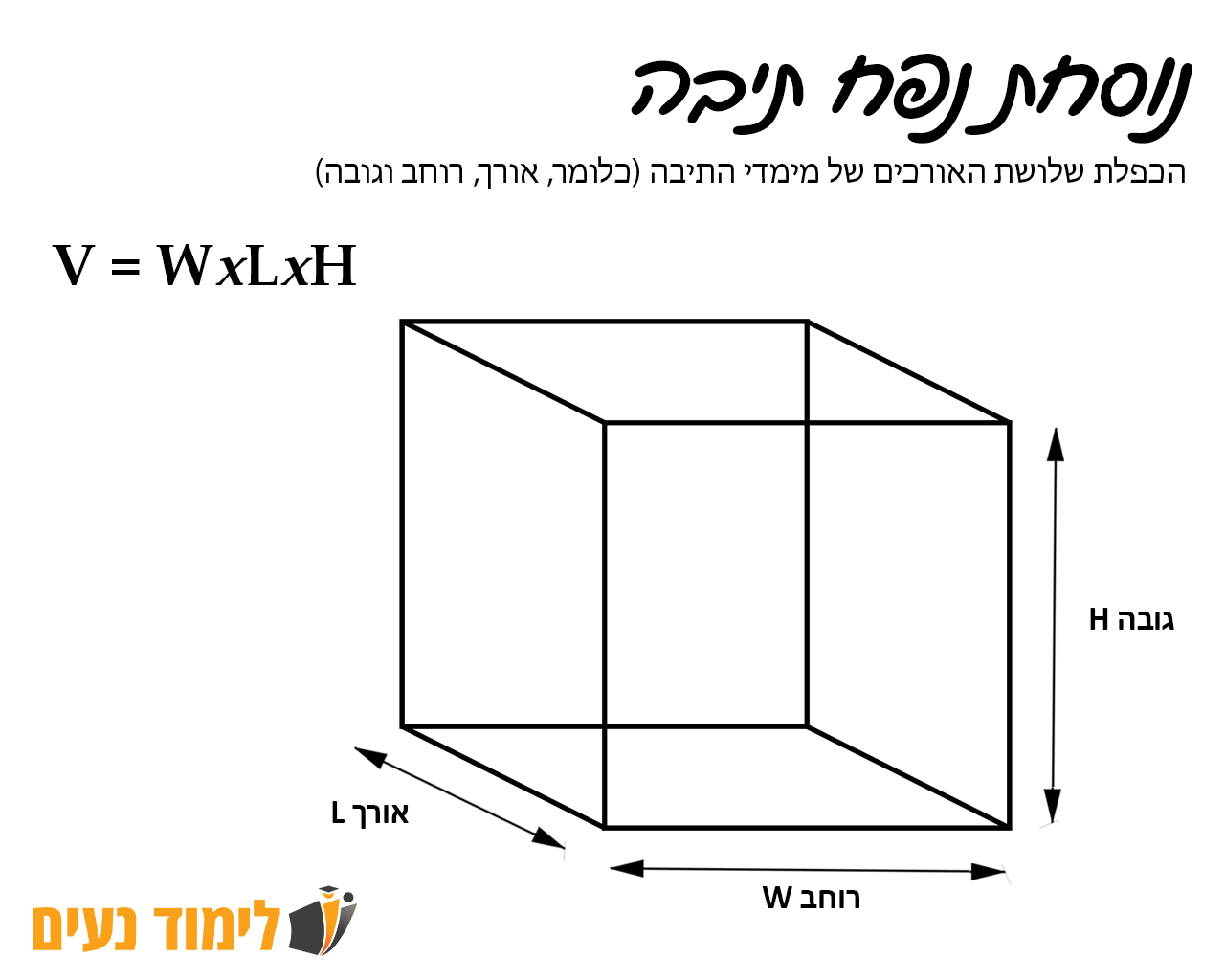 נוסחת נפח תיבה