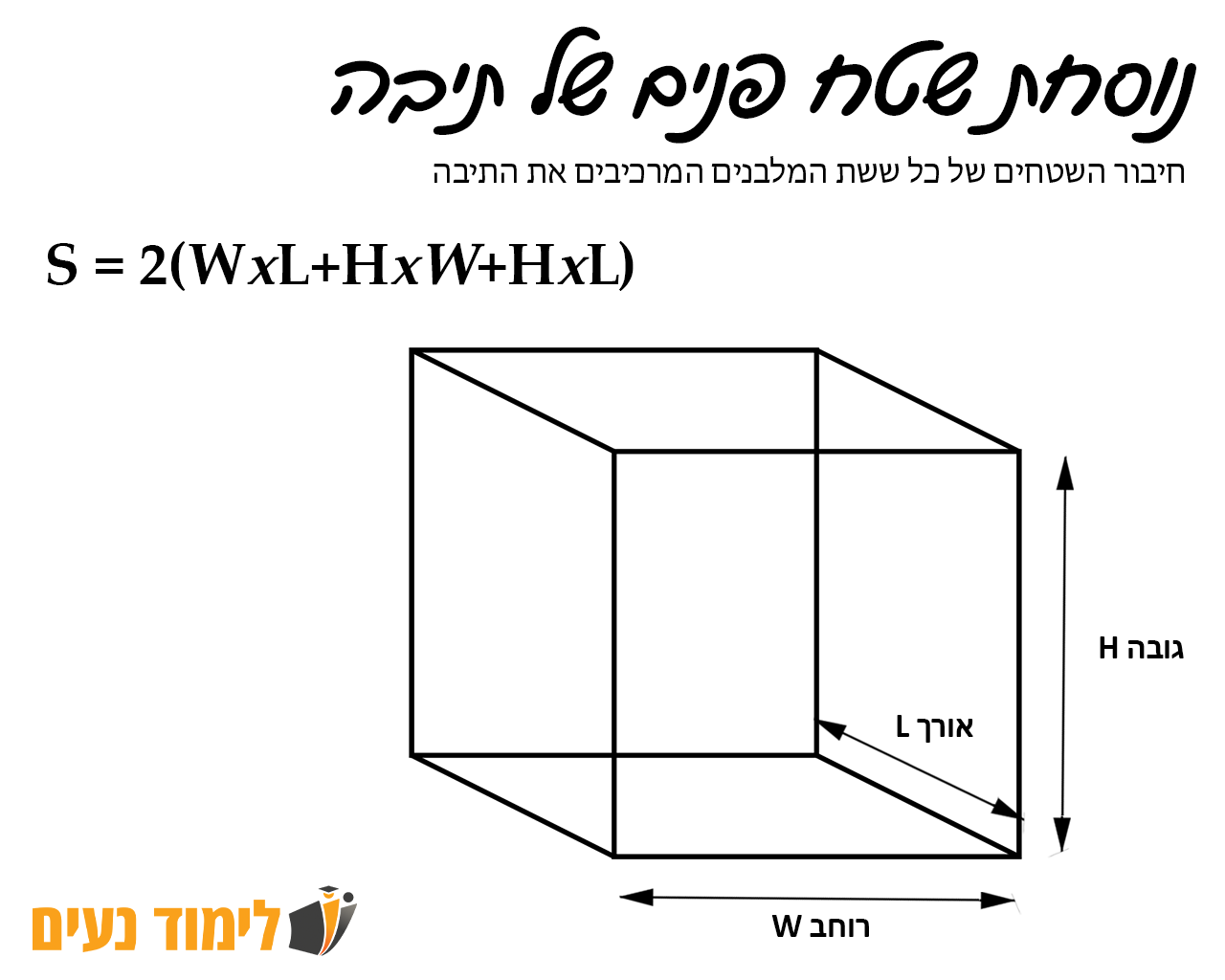 נוסחת שטח פנים של תיבה