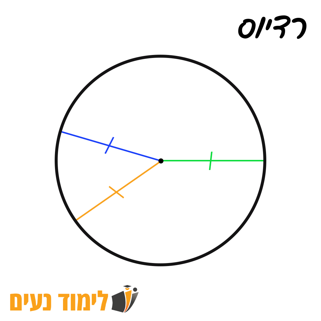 רדיוס / מחוג