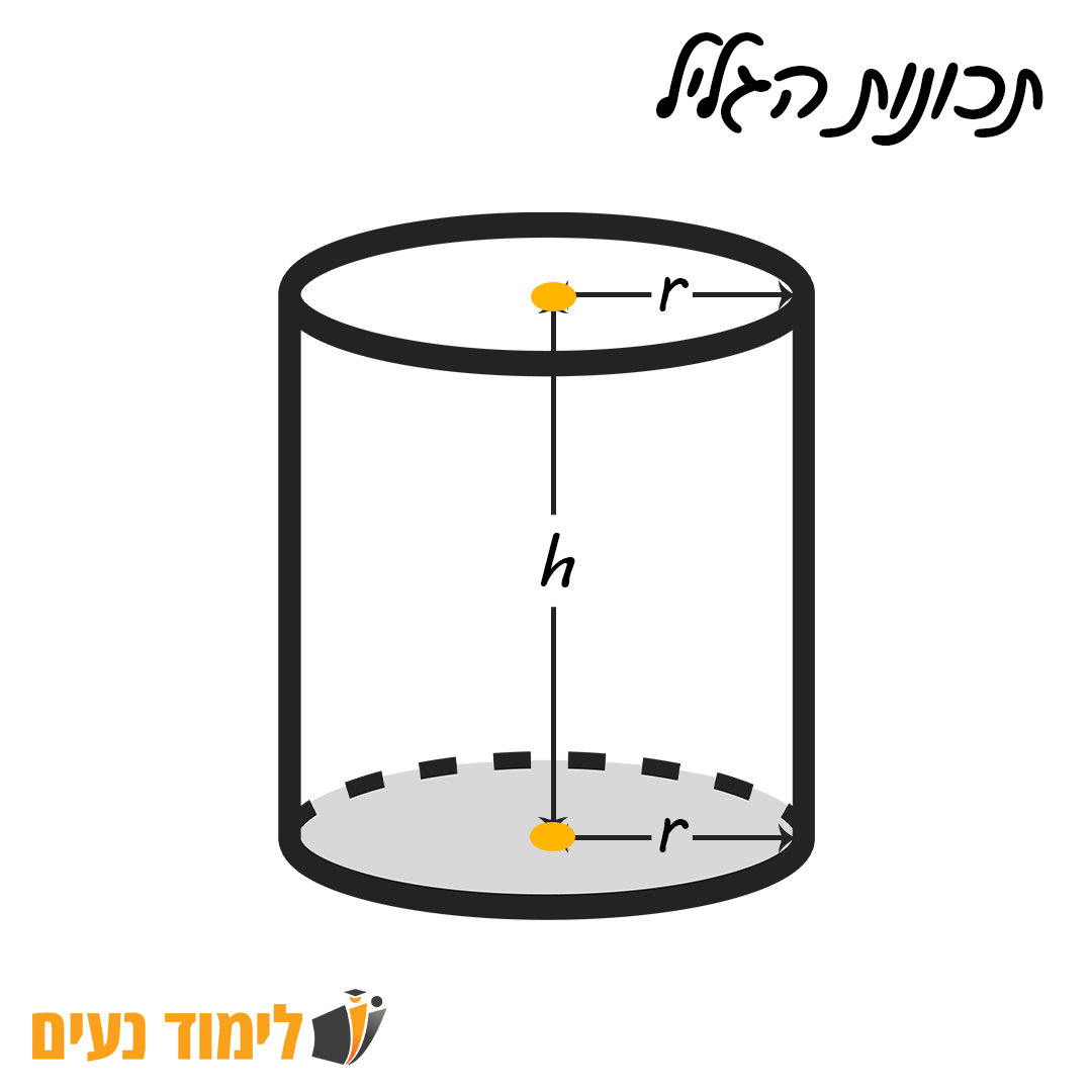 תכונות הגליל