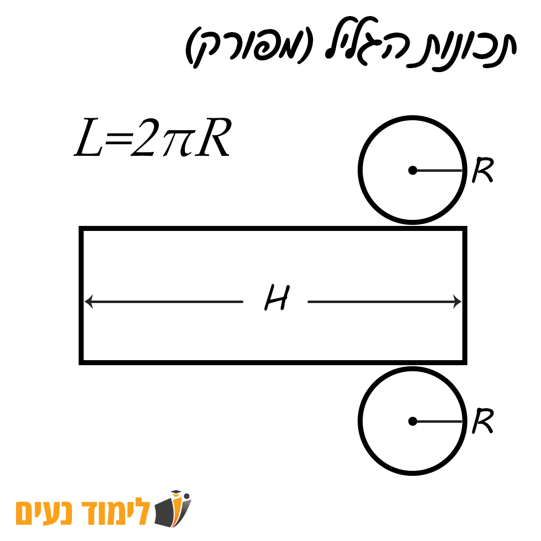 תכונות הגליל - גליל מפורק