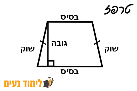 תכונות הטרפז