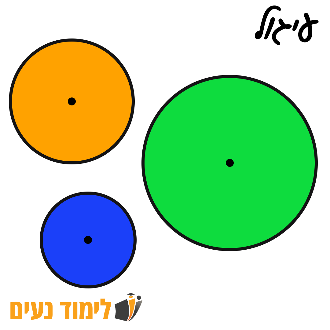 עיגול