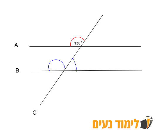 תרגול ישרים מקבילים