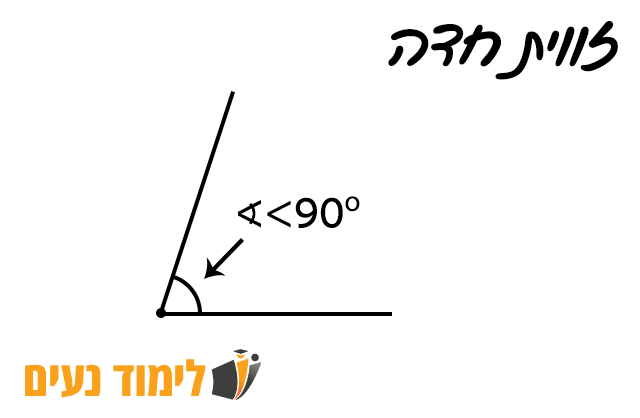 זווית חדה