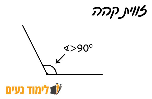 זווית קהה
