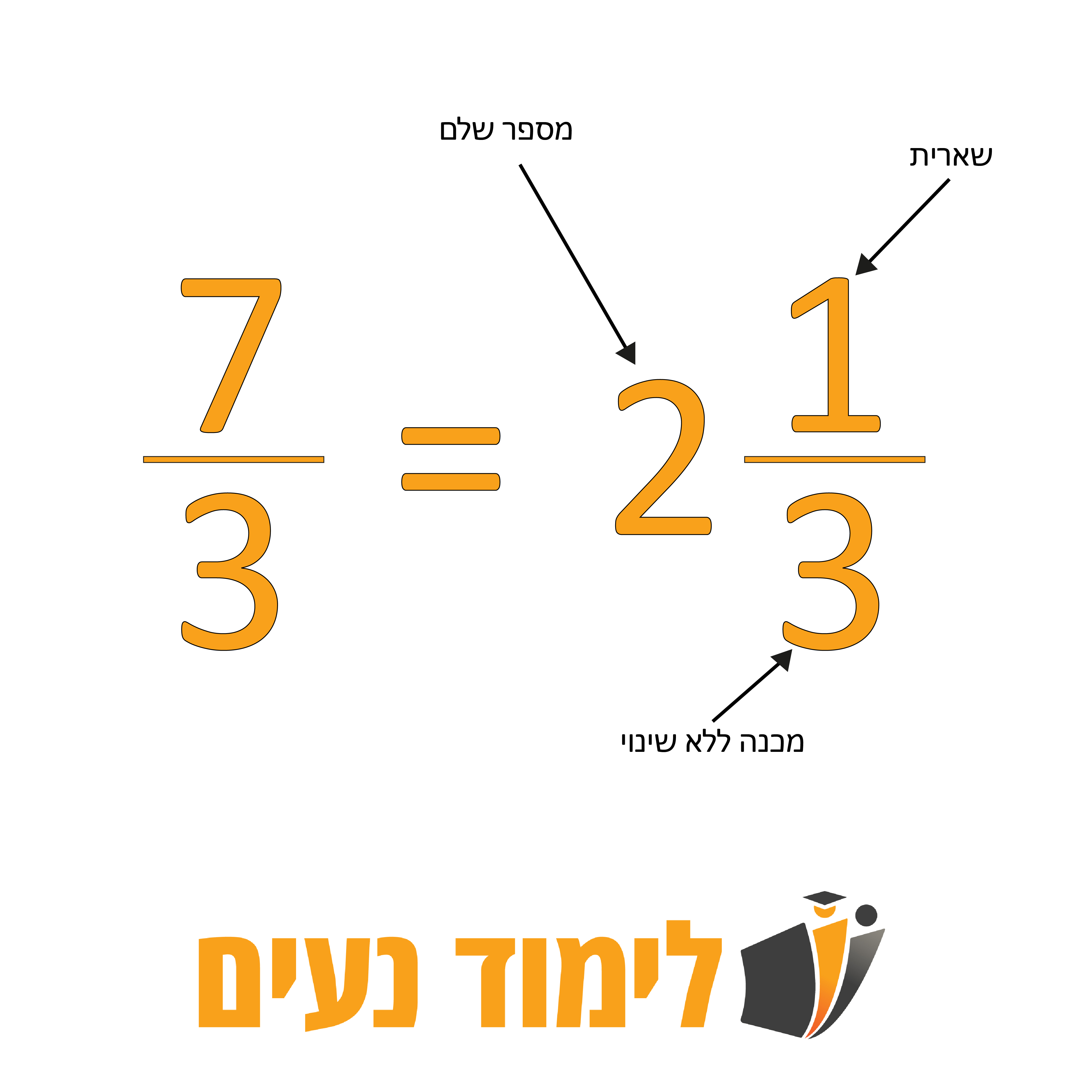 שבר מדומה - לימוד נעים