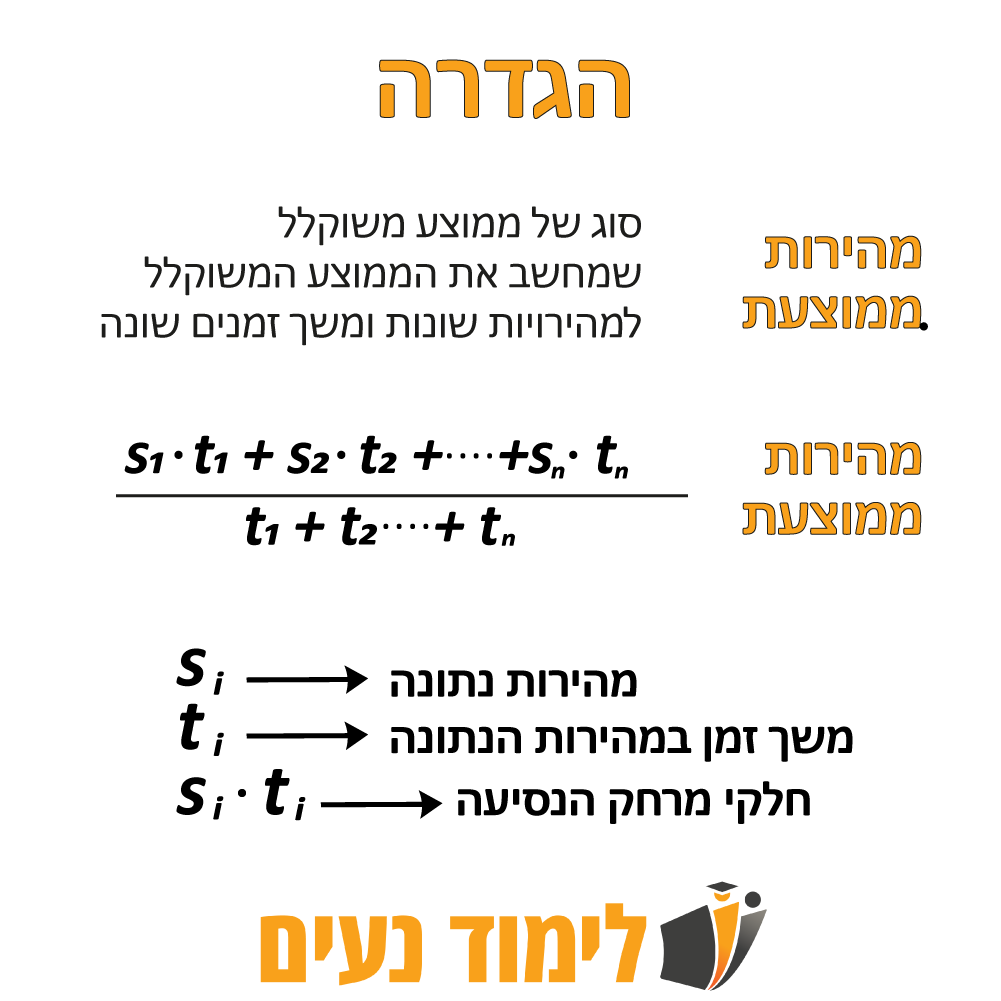 הגדרה של מהירות ממוצעת כהממוצע המשוקלל של מהירויות שונות וזמנים שונים, כולל מקום מסומן לנוסחה ולדוגמה, בעיצוב לימודי למתמטיקה