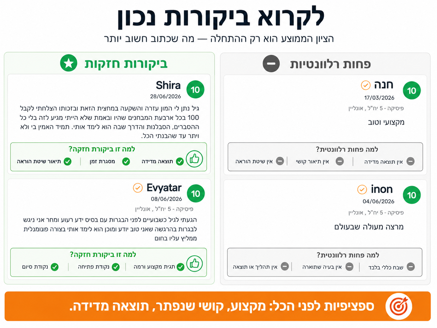 דוגמאות מאתר לשתי ביקורות איכותיות ושתי ביקורות פחות רלוונטיות
