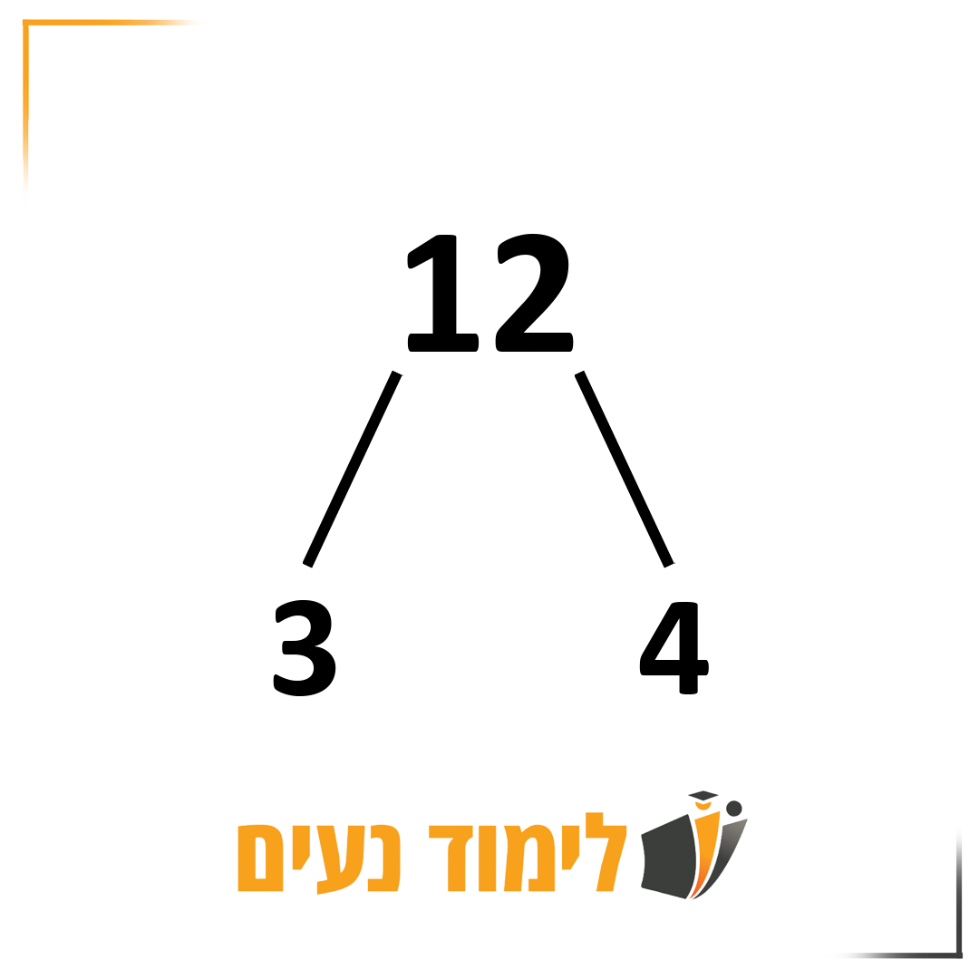 פירוק ראשוני של המספר 12 לשני גורמים