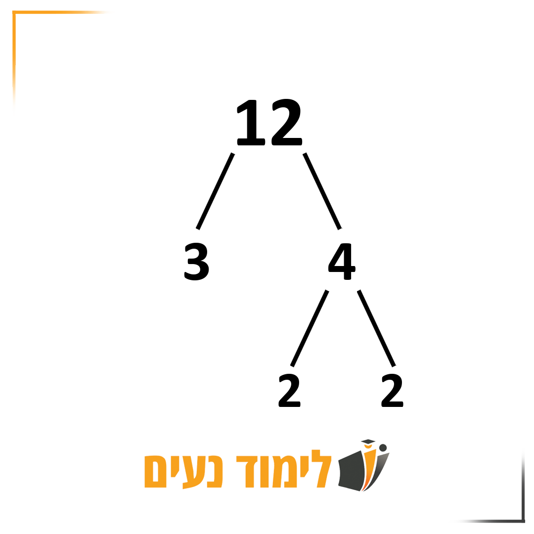 לאחר הפירוק הראשוני, פירוק של גורמי הפירוק פעם נוספת, עד שנשארים רק מספרים ראשוניים