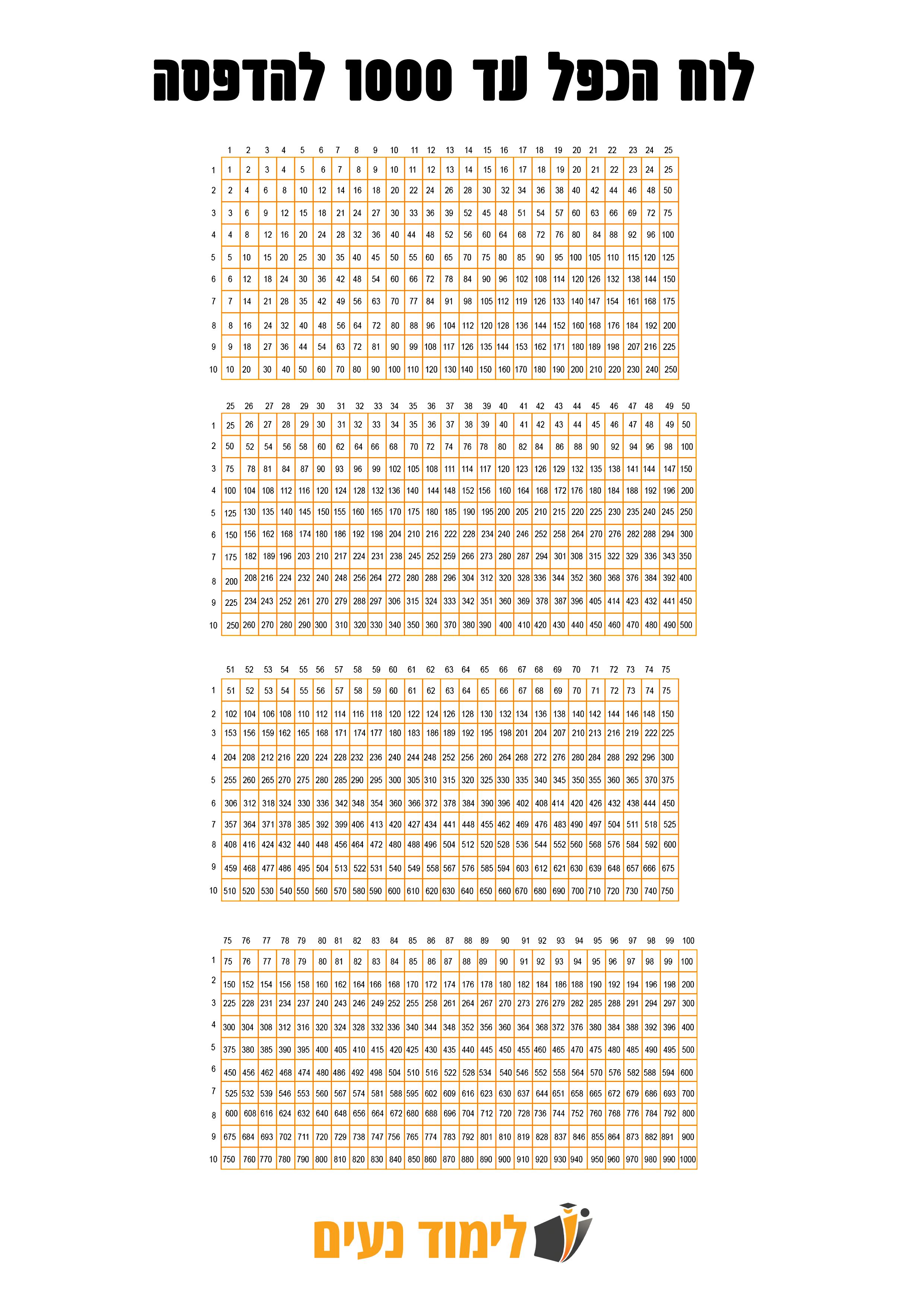 לוח הכפל עד 1000