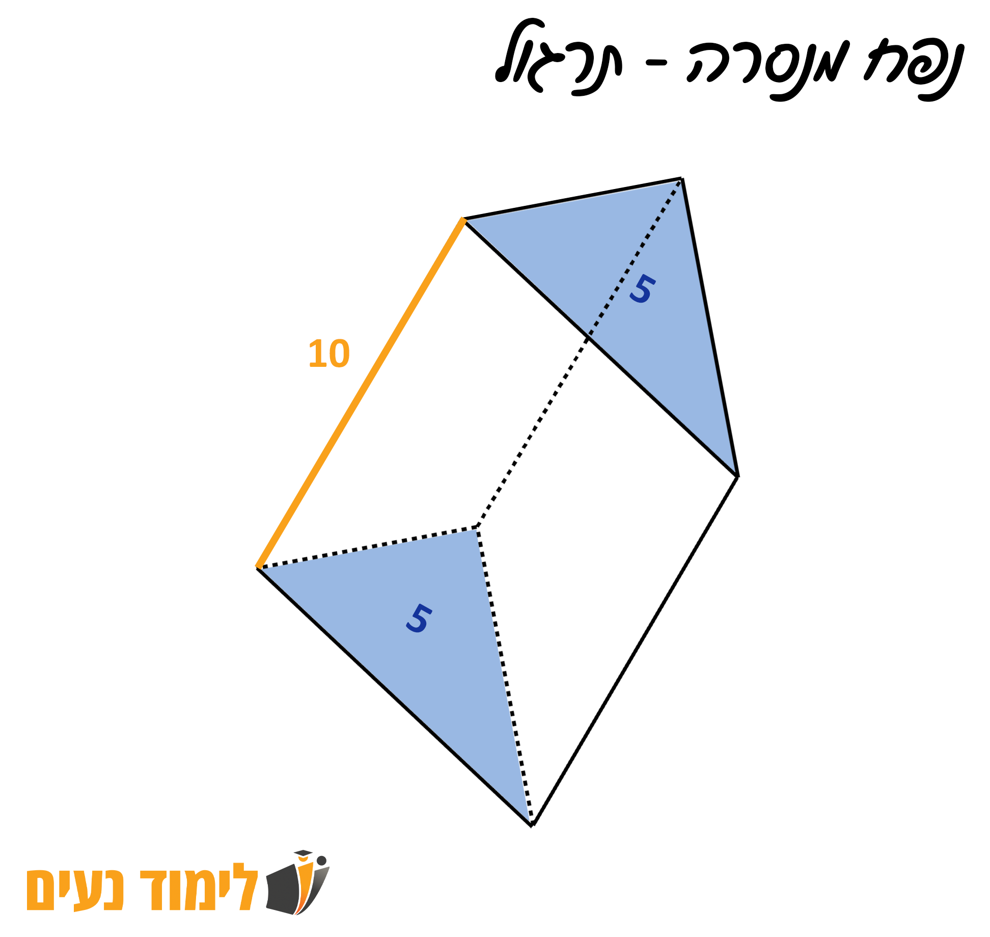 תרגול נפח מנסרה משולשת וישרה