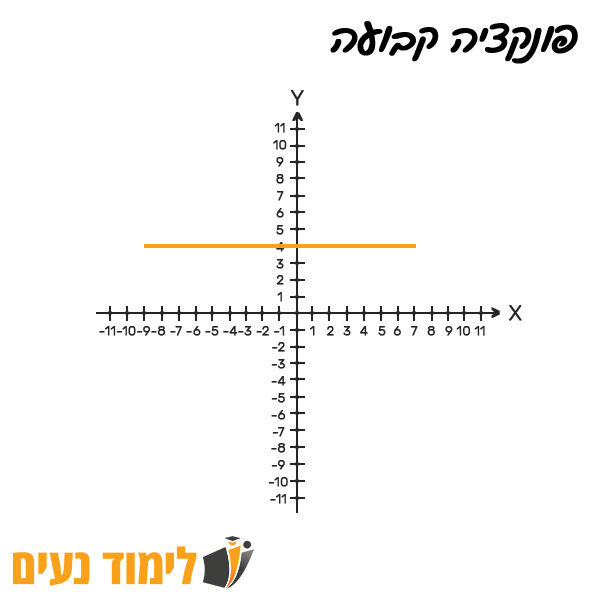 פונקציה קבועה